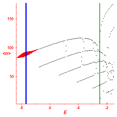 Peres lattice <N>